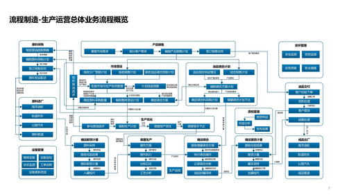 智能工廠(chǎng)技術(shù)架構(gòu) 系統(tǒng)架構(gòu) 數(shù)據(jù)架構(gòu) 應(yīng)用架構(gòu)及場(chǎng)景應(yīng)用方案